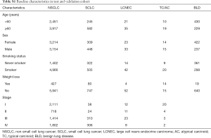 Table S1