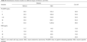 Table S3