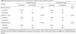 Click on image to zoom Table S4