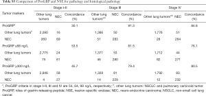 Click on image to zoom Table S5