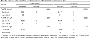 Click on image to zoom Table S6