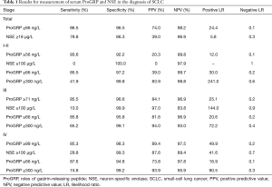 Table 1