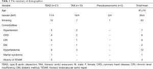 Table 1