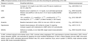 Click on image to zoom Table 1