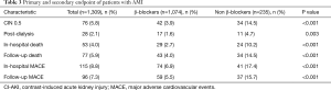 Click on image to zoom Table 3