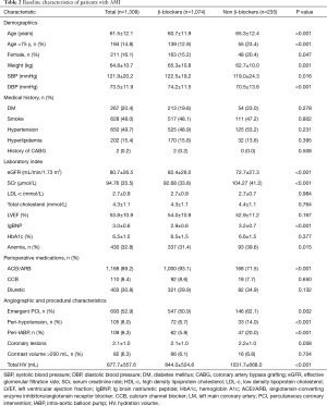 Click on image to zoom Table 2