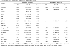 Table 4