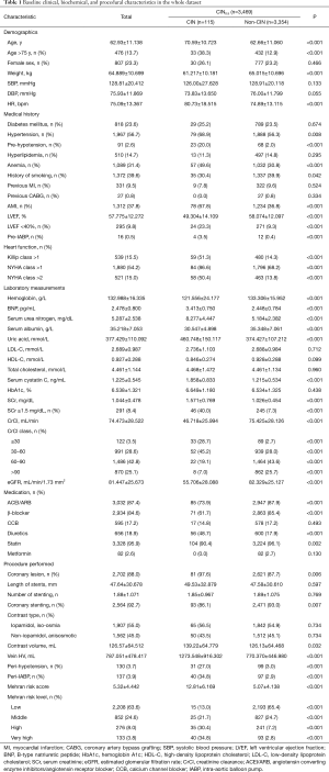 Click on image to zoom Table 1