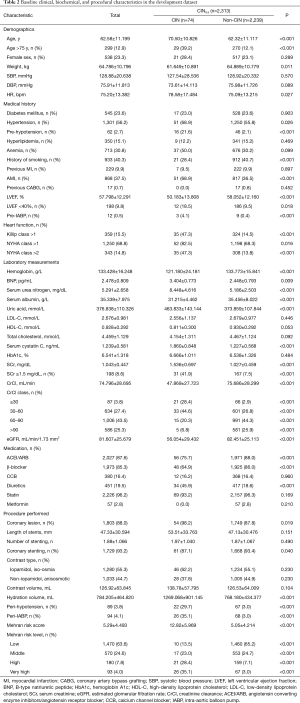 Table 2