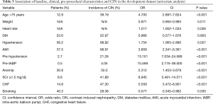 Click on image to zoom Table 3