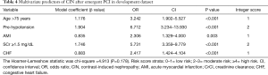 Click on image to zoom Table 4