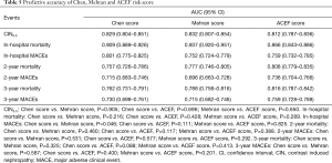 Click on image to zoom Table 5