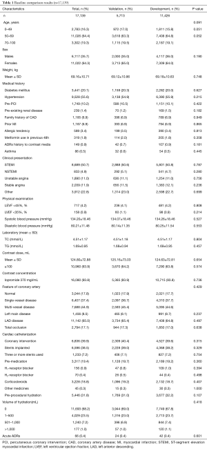 Click on image to zoom Table 1