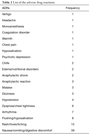 Table 2