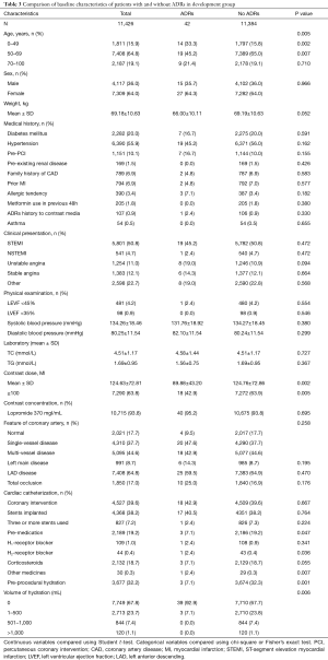 Click on image to zoom Table 3