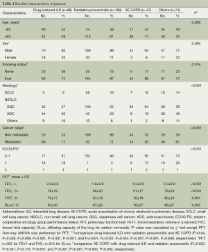 Click on image to zoom Table 1
