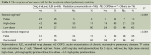 Click on image to zoom Table 2