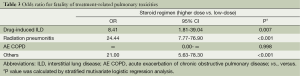 Click on image to zoom Table 3