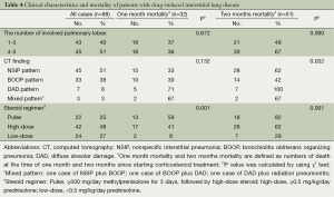 Table 4