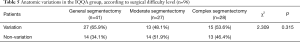 Click on image to zoom Table 5
