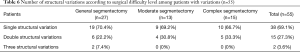 Click on image to zoom Table 6