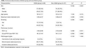 Click on image to zoom Table 1