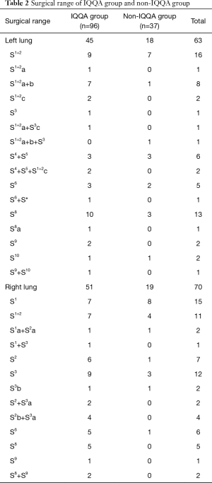 Click on image to zoom Table 2