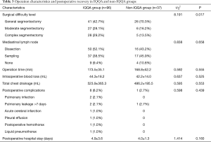 Click on image to zoom Table 3