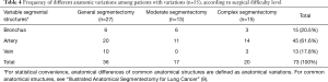 Click on image to zoom Table 4