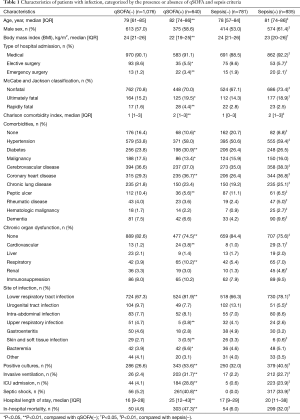 Table 1