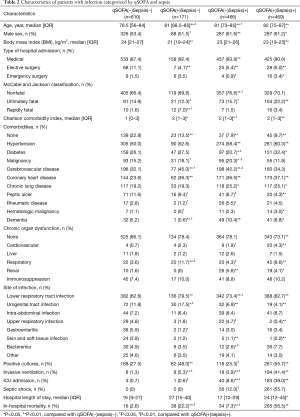 Table 2