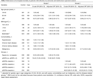 Click on image to zoom Table 3