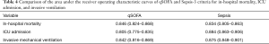 Click on image to zoom Table 4