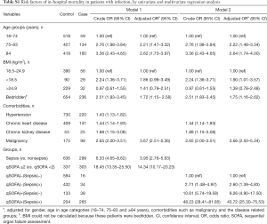 Table S1