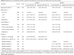 Click on image to zoom Table S2