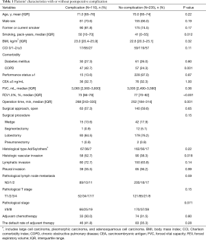 Click on image to zoom Table 1