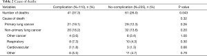 Table 2