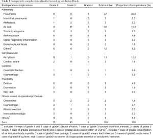 Table 3