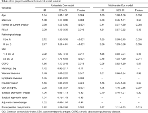 Table 4