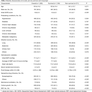 Click on image to zoom Table 1