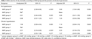 Click on image to zoom Table 3