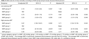 Table 4