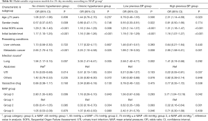 Table S1