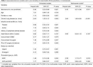 Click on image to zoom Table 5