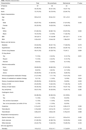 Click on image to zoom Table 1