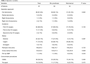 Click on image to zoom Table 2