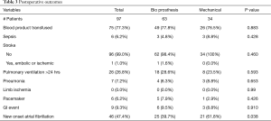 Table 3