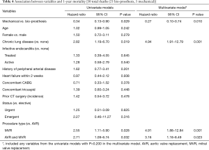 Table 4