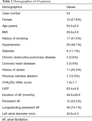 Table 1