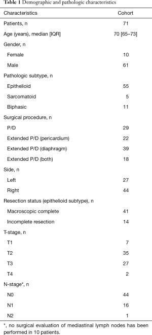 Click on image to zoom Table 1